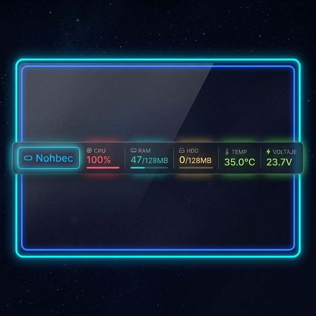 Monitoreo de CPU y RAM
